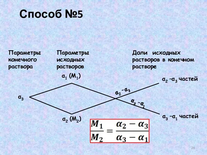 Параметры конечного раствора Параметры исходных растворов Доли исходных растворов в конечном растворе α3