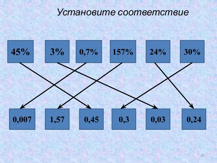 Установите соответствие 45% 0,007 1,57 0,45 0,3 0,03 0,24 30% 24% 157% 0,7% 3%