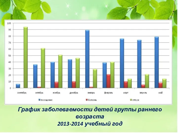 График заболеваемости детей группы раннего возраста 2013-2014 учебный год