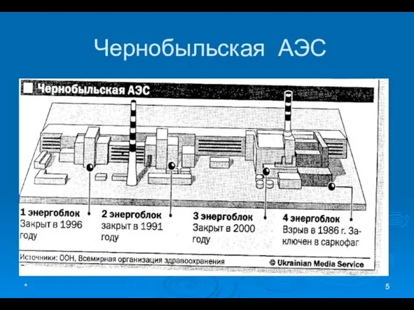 * Чернобыльская АЭС