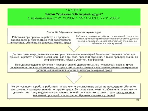 14.10.92 г. Закон Украины "Об охране труда" С изменениями от