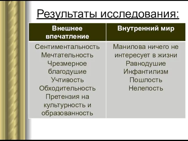 Результаты исследования: