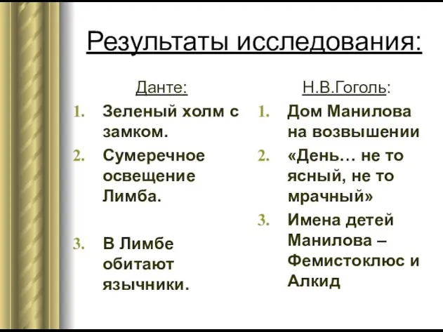 Результаты исследования: Данте: Зеленый холм с замком. Сумеречное освещение Лимба. В Лимбе обитают