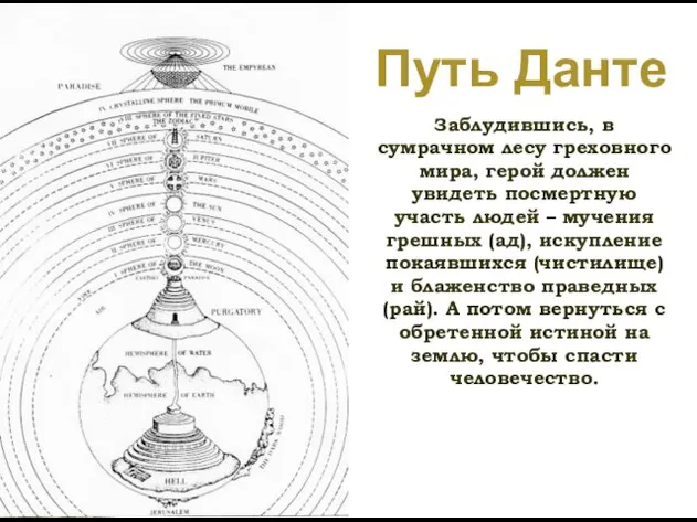 Путь Данте Заблудившись, в сумрачном лесу греховного мира, герой должен