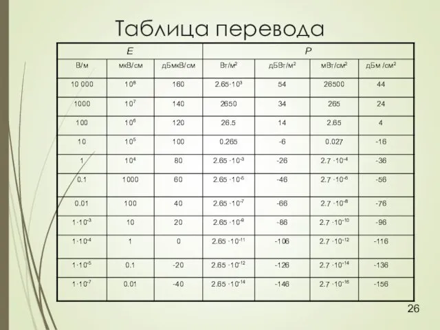Таблица перевода
