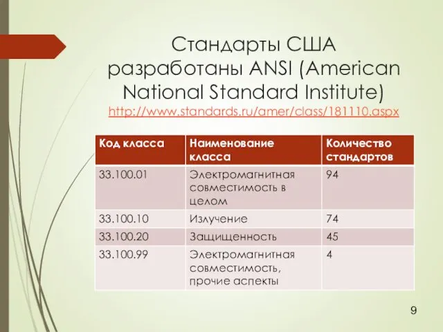 Стандарты США разработаны ANSI (American National Standard Institute) http://www.standards.ru/amer/class/181110.aspx