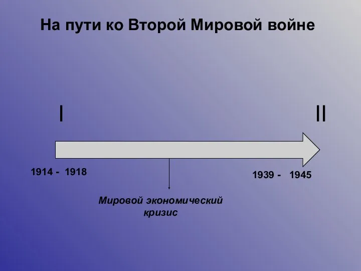 I II 1914 - 1939 - 1918 1945 Мировой экономический кризис На пути