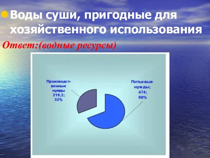 Воды суши, пригодные для хозяйственного использования Ответ:(водные ресурсы)