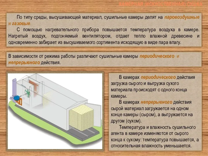 По типу среды, высушивающей материал, сушильные камеры делят на паровоздушные