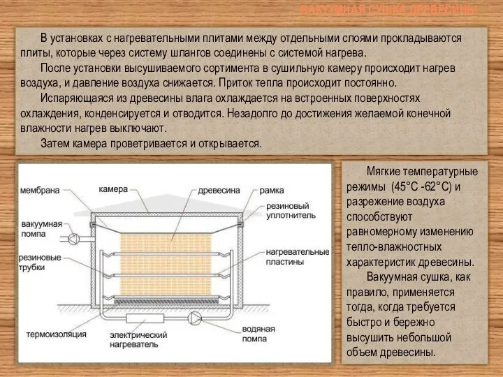 В установках с нагревательными плитами между отдельными слоями прокладываются плиты,