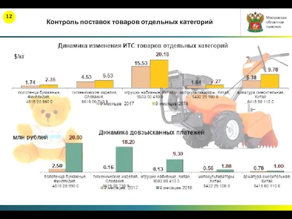 Контроль поставок товаров отдельных категорий