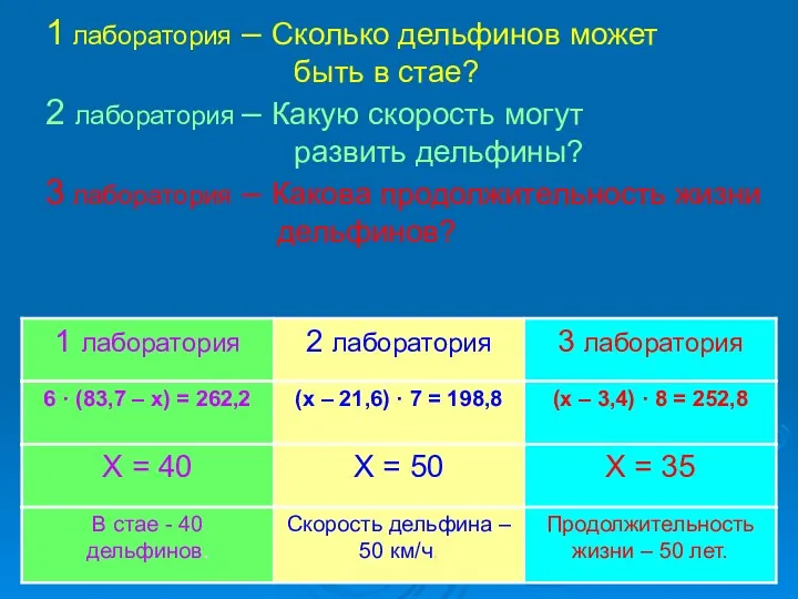 1 лаборатория – Сколько дельфинов может быть в стае? 2 лаборатория – Какую