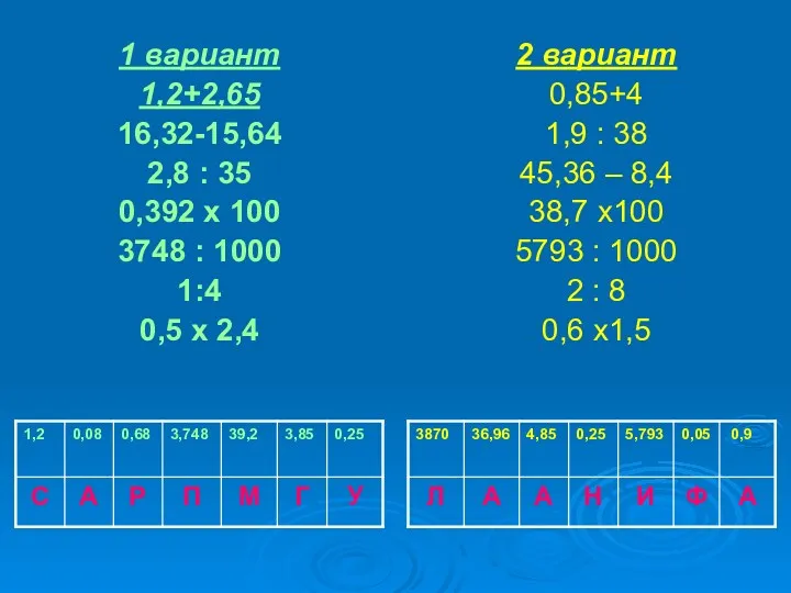 1 вариант 1,2+2,65 16,32-15,64 2,8 : 35 0,392 х 100