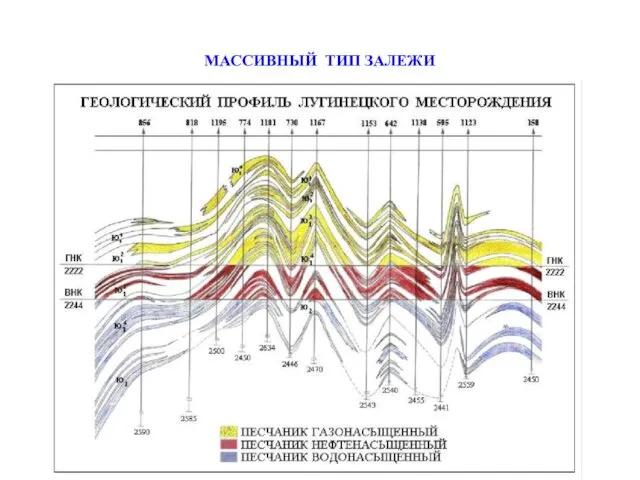 МАССИВНЫЙ ТИП ЗАЛЕЖИ