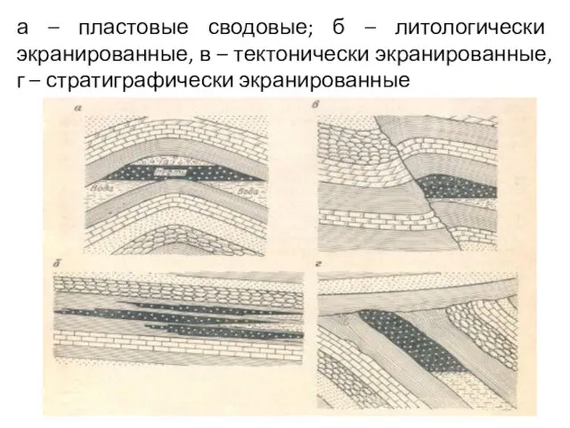 а – пластовые сводовые; б – литологически экранированные, в – тектонически экранированные, г – стратиграфически экранированные