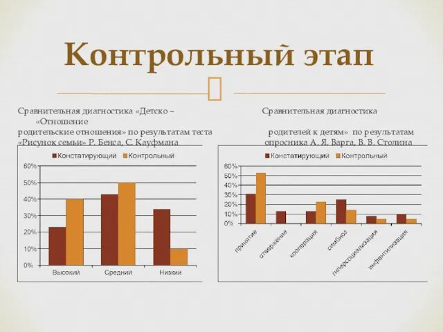 Сравнительная диагностика «Детско – Сравнительная диагностика «Отношение родительские отношения» по