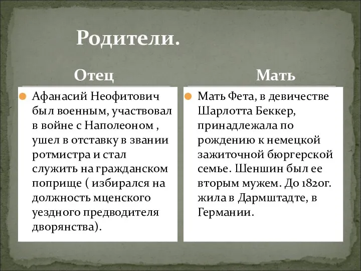 Родители. Отец Афанасий Неофитович был военным, участвовал в войне с