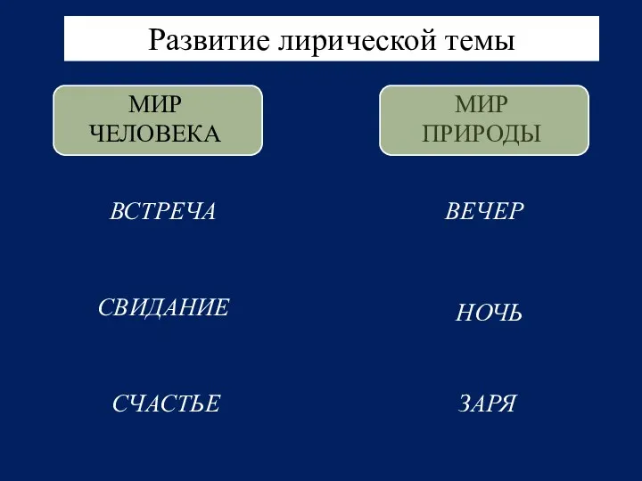 Развитие лирической темы МИР ЧЕЛОВЕКА МИР ПРИРОДЫ ВСТРЕЧА СВИДАНИЕ СЧАСТЬЕ ВЕЧЕР НОЧЬ ЗАРЯ