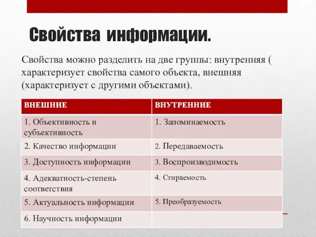 Свойства информации. Свойства можно разделить на две группы: внутренняя ( характеризует свойства самого