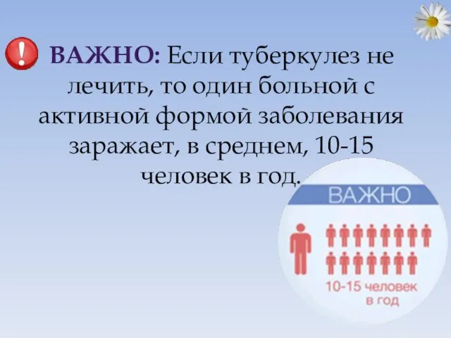 ВАЖНО: Если туберкулез не лечить, то один больной с активной формой заболевания заражает,