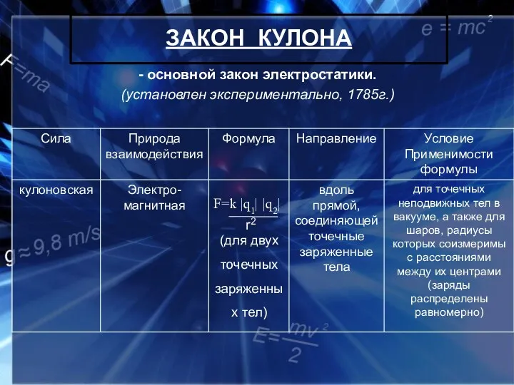 ЗАКОН КУЛОНА - основной закон электростатики. (установлен экспериментально, 1785г.) F=k |q1| |q2|