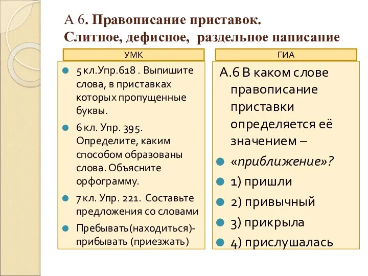 А 6. Правописание приставок. Слитное, дефисное, раздельное написание 5 кл.Упр.618