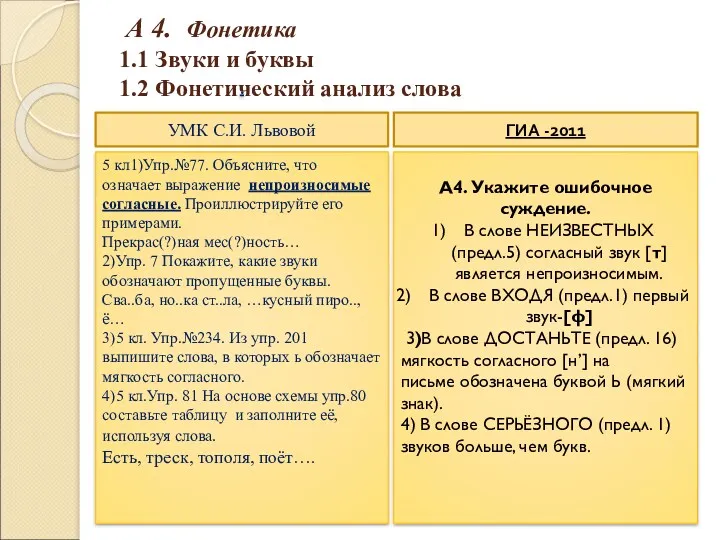 А 4. Фонетика 1.1 Звуки и буквы 1.2 Фонетический анализ