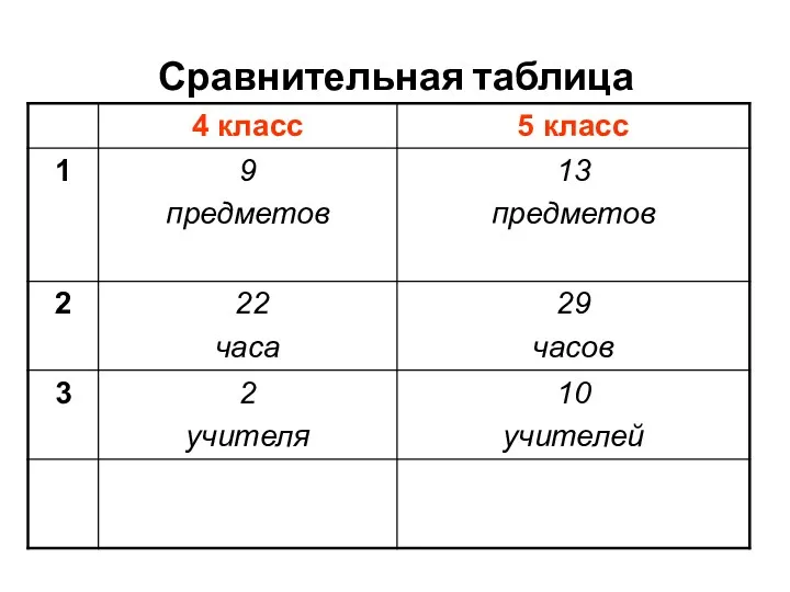 Сравнительная таблица