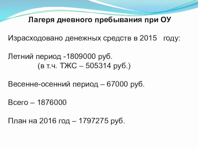 Лагеря дневного пребывания при ОУ Израсходовано денежных средств в 2015