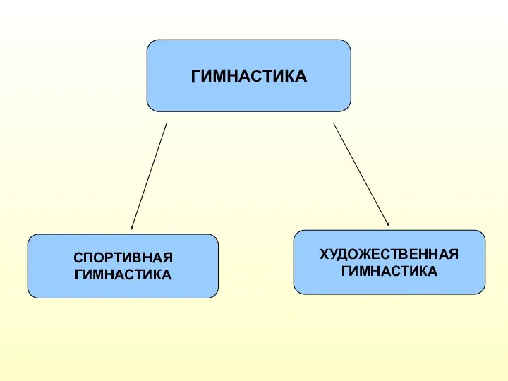 ГИМНАСТИКА СПОРТИВНАЯ ГИМНАСТИКА ХУДОЖЕСТВЕННАЯ ГИМНАСТИКА