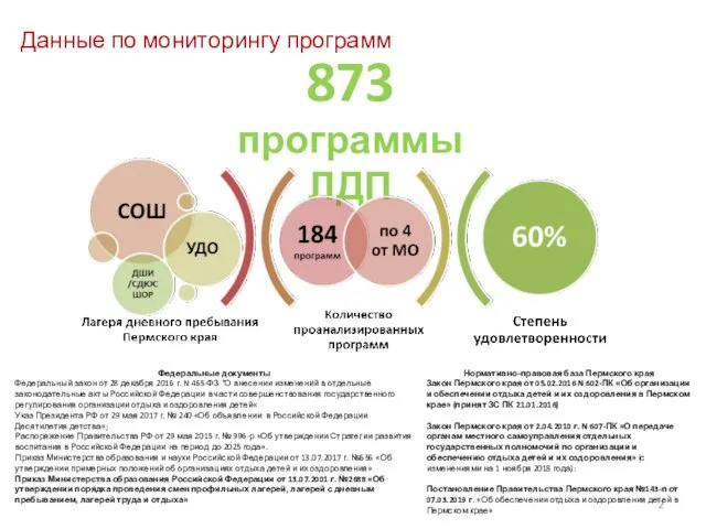 Данные по мониторингу программ 873 программы ЛДП Федеральные документы Федеральный