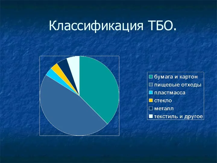 Классификация ТБО.