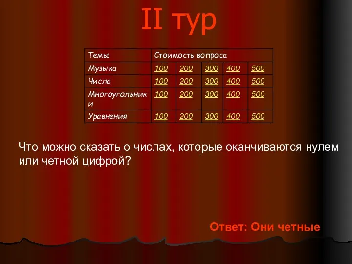 II тур Что можно сказать о числах, которые оканчиваются нулем или четной цифрой? Ответ: Они четные