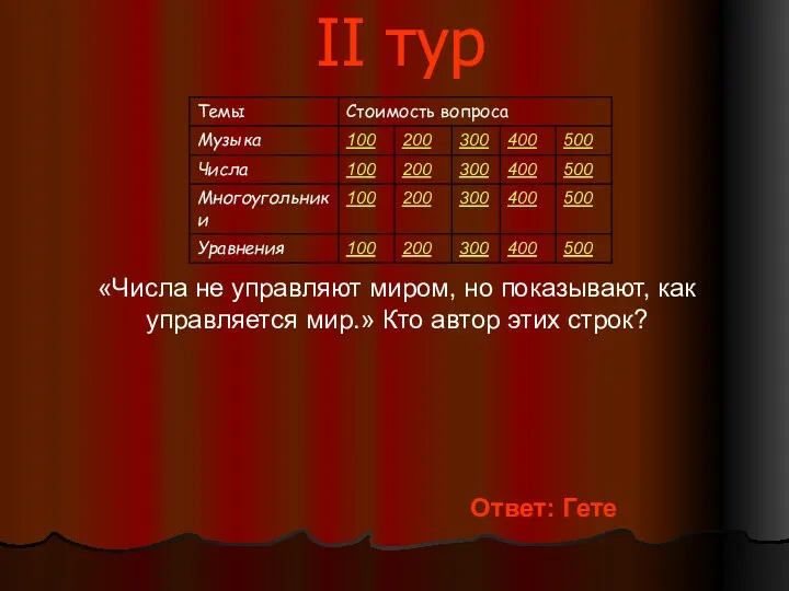 II тур «Числа не управляют миром, но показывают, как управляется