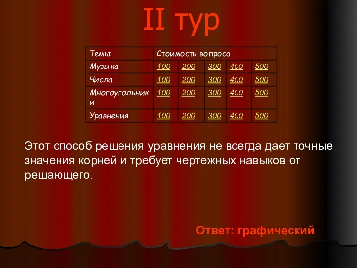 II тур Этот способ решения уравнения не всегда дает точные