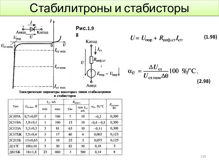 Стабилитроны и стабисторы Рис.1.98 (1.98) (2.98)