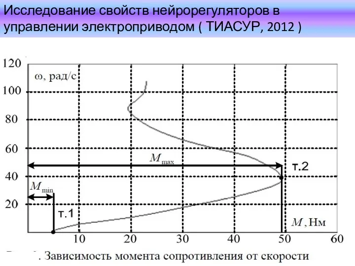 Исследование свойств нейрорегуляторов в управлении электроприводом ( ТИАСУР, 2012 )