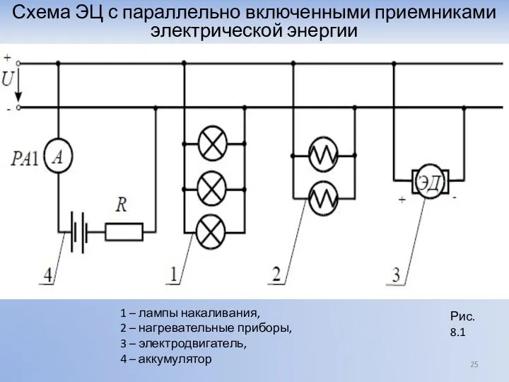 Схема ЭЦ с параллельно включенными приемниками электрической энергии 1 – лампы накаливания, 2