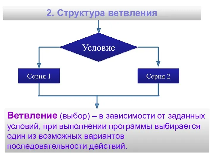 Ветвление (выбор) – в зависимости от заданных условий, при выполнении