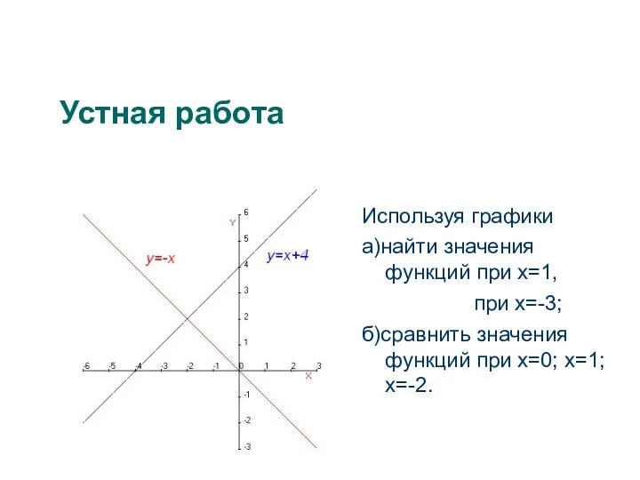 Устная работа Используя графики а)найти значения функций при х=1, при