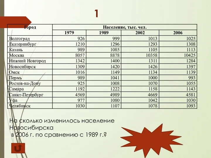 1 На сколько изменилось население Новосибирска в 2006 г. по сравнению с 1989