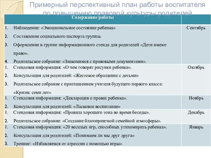 Примерный перспективный план работы воспитателя по повышению правовой культуры родителей