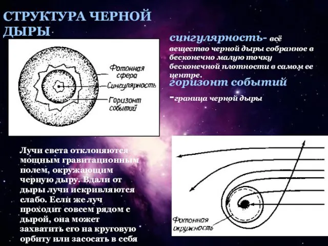 СТРУКТУРА ЧЕРНОЙ ДЫРЫ Лучи света отклоняются мощным гравитационным полем, окружающим черную дыру. Вдали