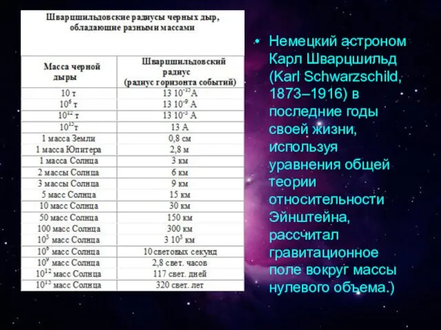 Немецкий астроном Карл Шварцшильд (Karl Schwarzschild, 1873–1916) в последние годы