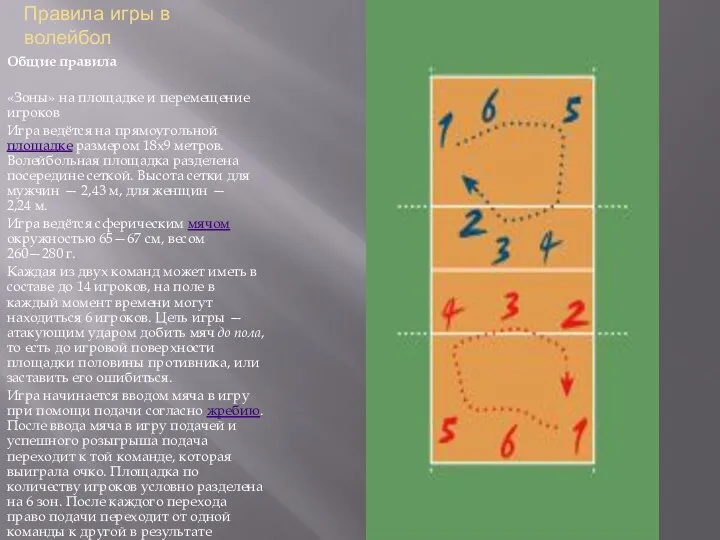 Правила игры в волейбол Общие правила «Зоны» на площадке и