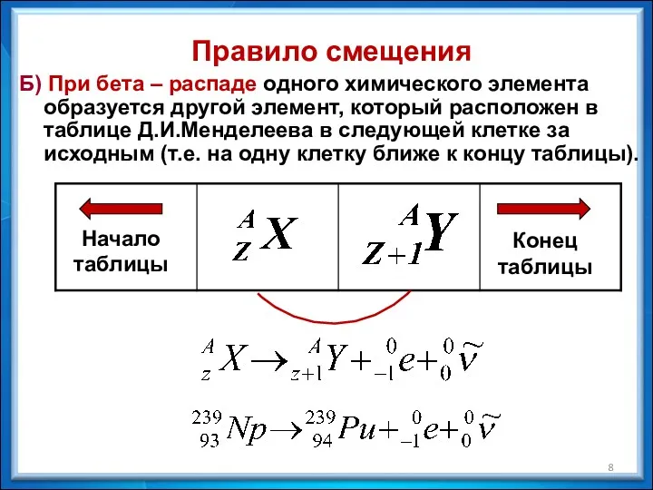 Правило смещения Б) При бета – распаде одного химического элемента