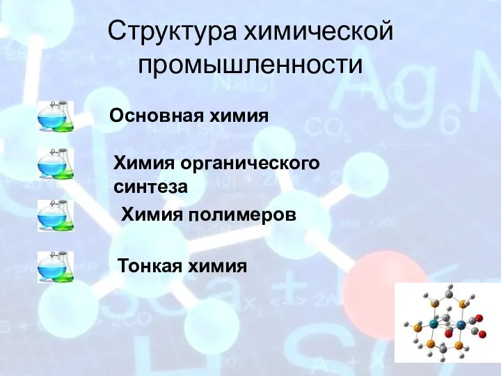 Структура химической промышленности Основная химия Химия органического синтеза Химия полимеров Тонкая химия