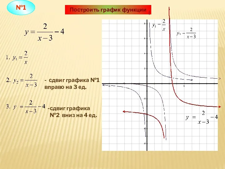 Построить график функции - сдвиг графика №1 вправо на 3