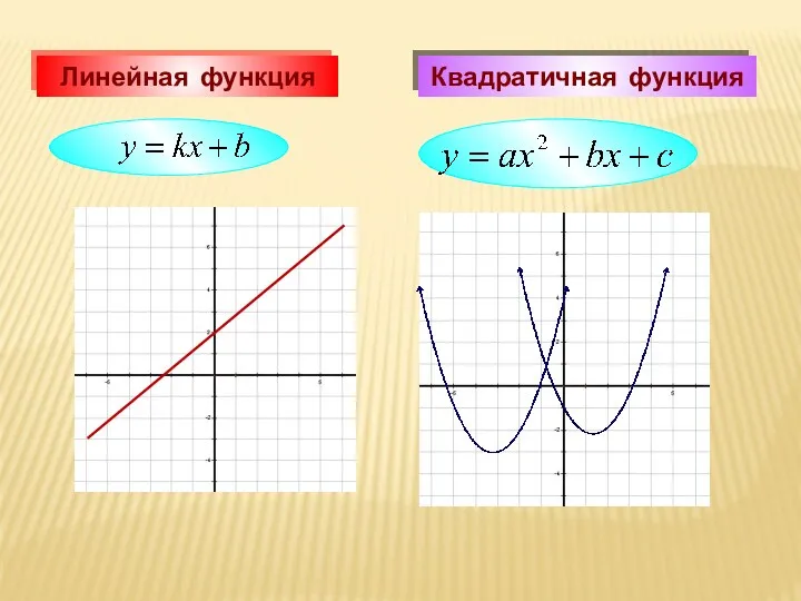 Линейная функция Квадратичная функция
