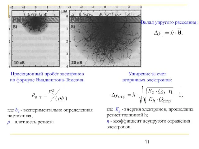 где Eh - энергия электронов, прошедших резист толщиной h; η